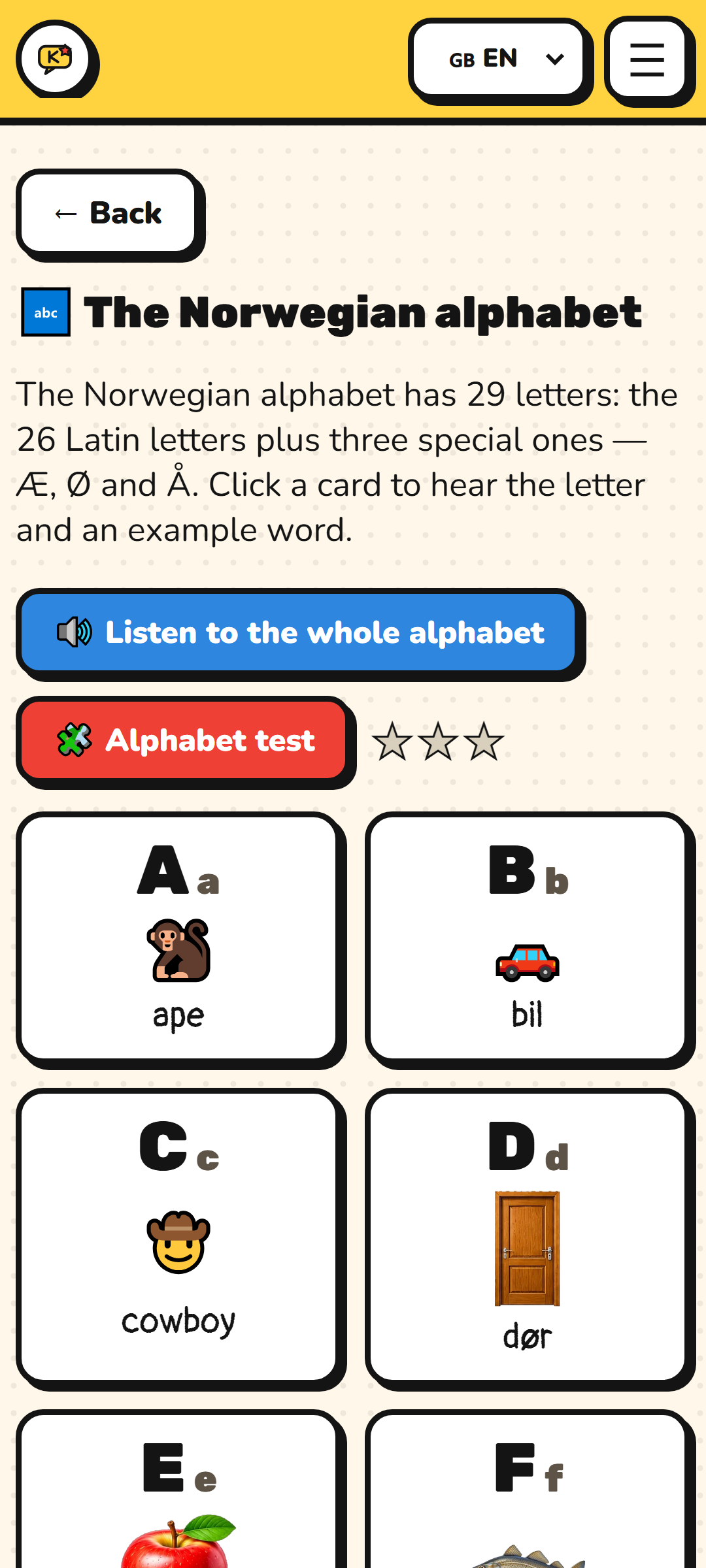 The Norwegian alphabet