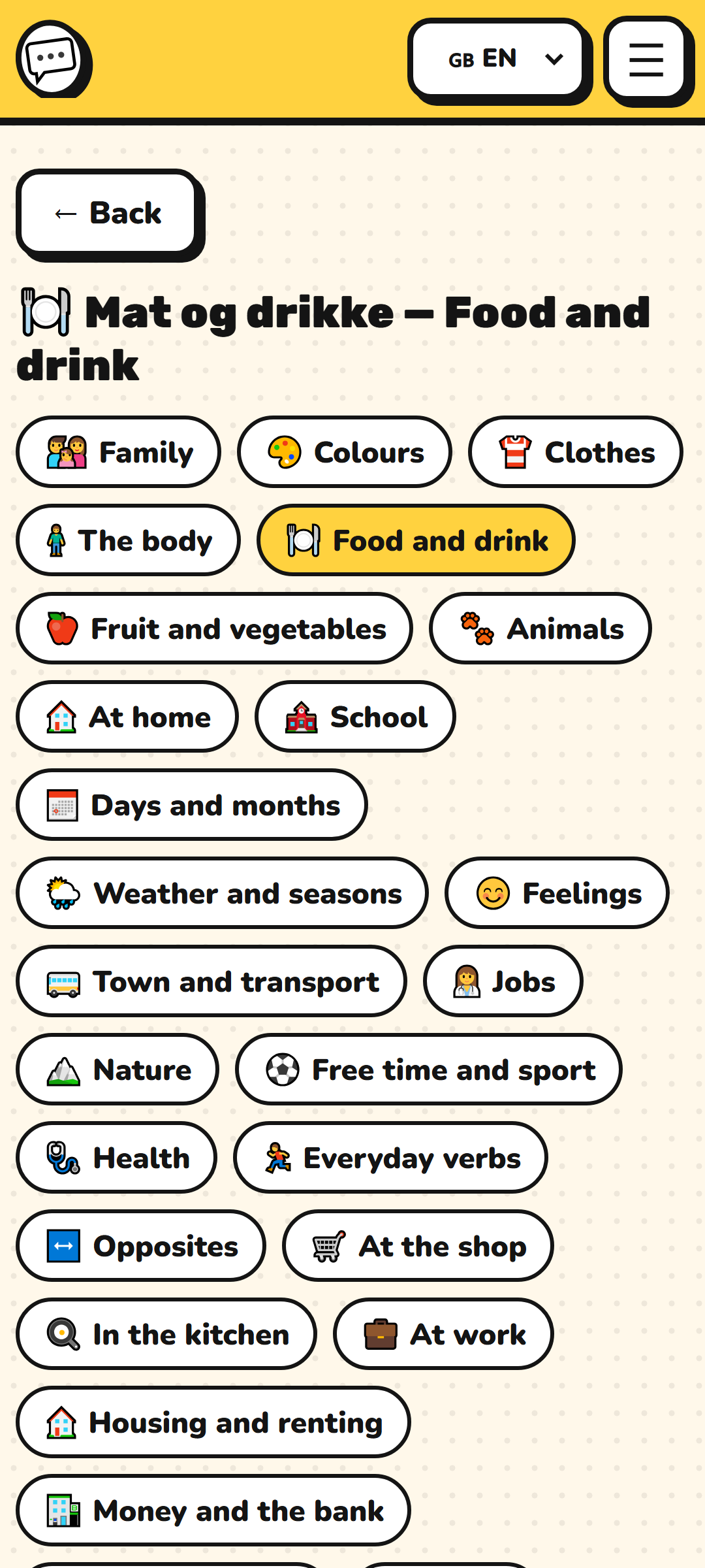 Norwegian words by theme