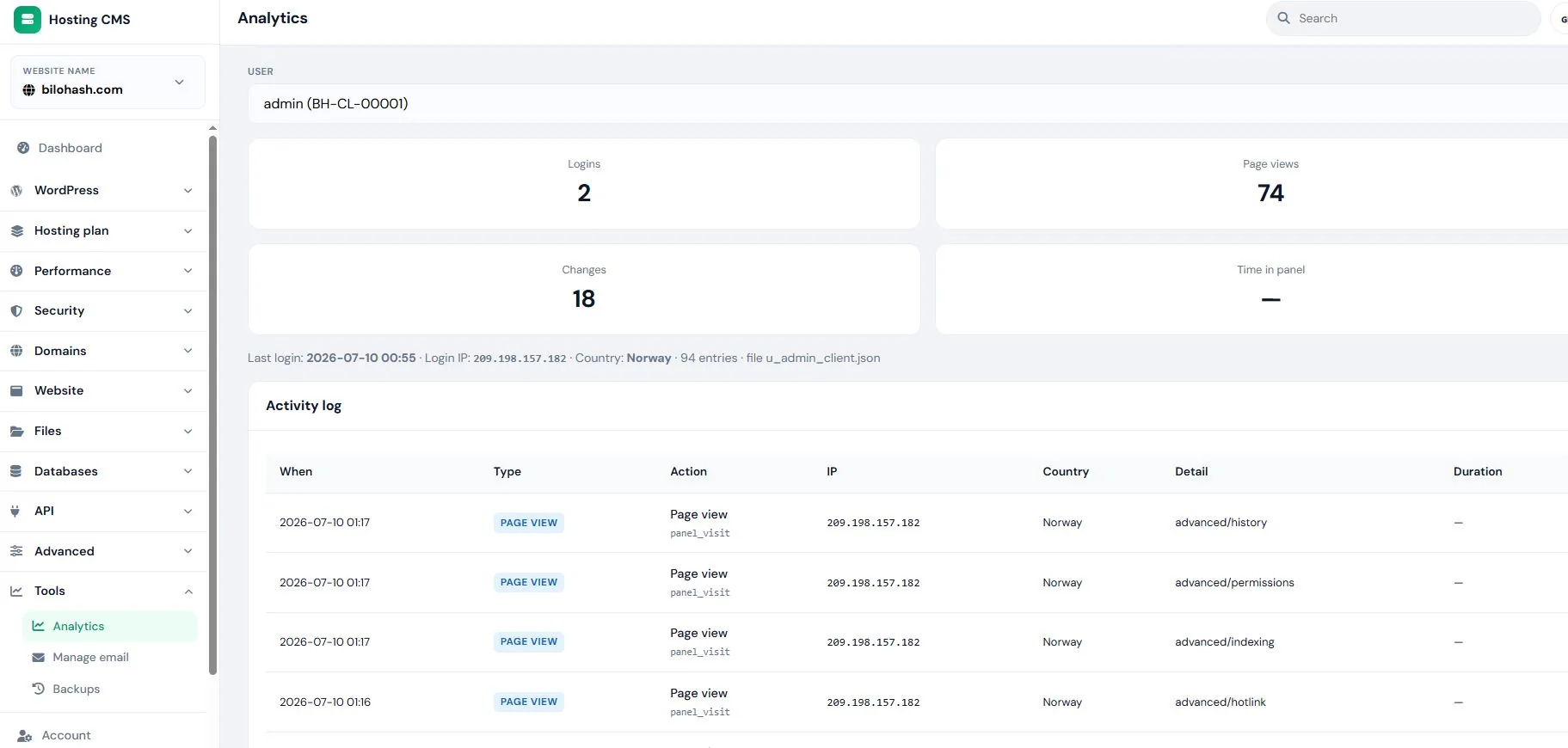 Hosting CMS — аналітика