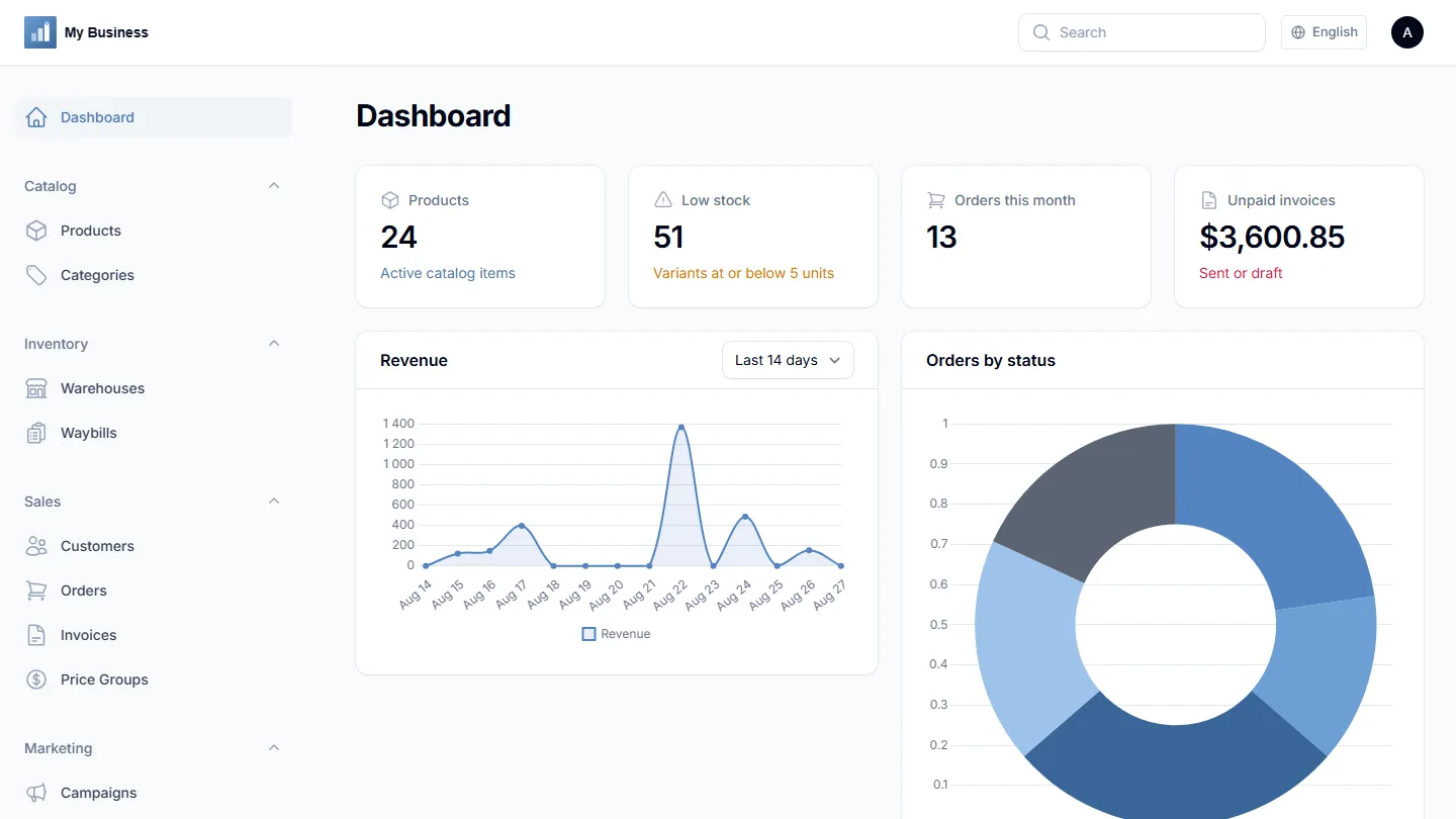 Ecommerce dashboard preview