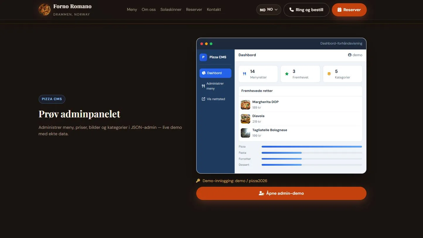 Admin dashboard