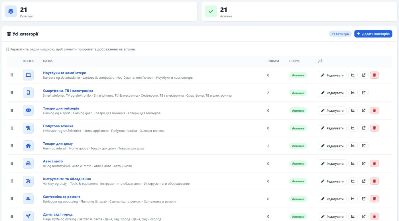 Shop CMS v1.7.1 — Categories