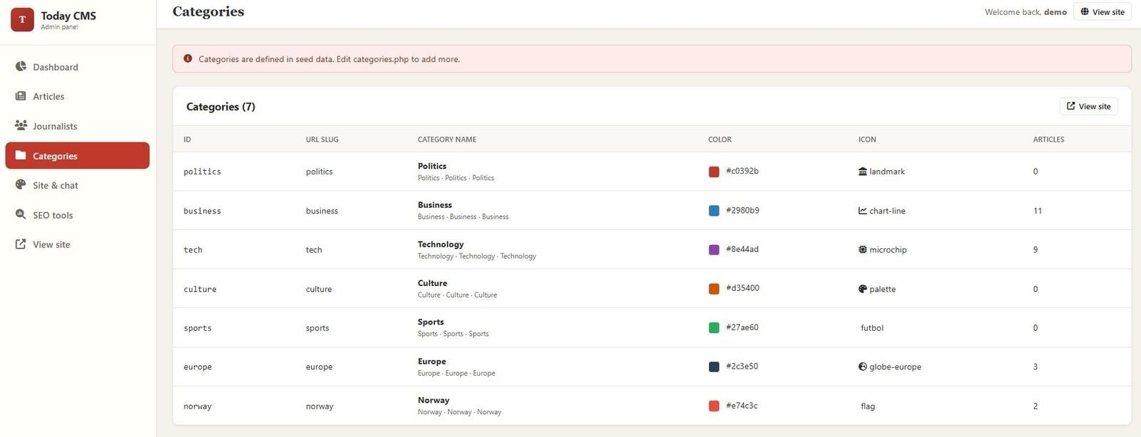 Today CMS category page screenshot
