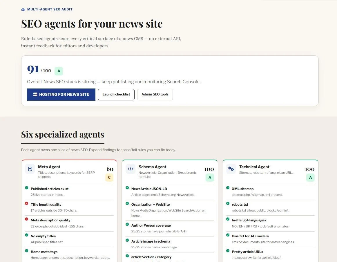 Today CMS: seks SEO-agenter og admin SEO-verktøy